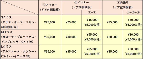 デットニングプラン